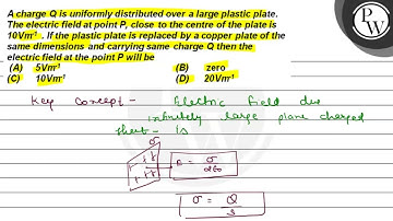 A charge \( Q \) is uniformly distributed over a large plastic plate. The electric field at poin...