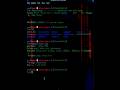 How to Crack Zip Password 📑🔑 Using Trick 🙀#hacker #tools #crack #hacktricks #hackertips#tech