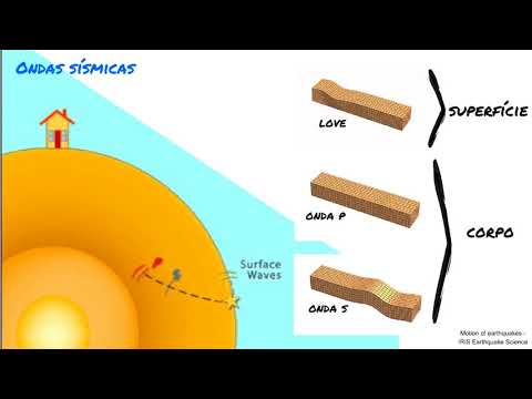 Vídeo: O que um sismograma pode nos dizer sobre um terremoto?