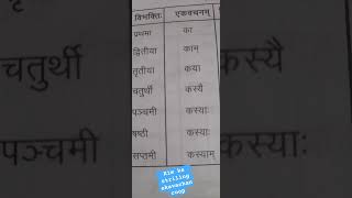 Kim ke ekavachan Sanskrit Mein striling Roop#empowermentthrougheducation #bhashashikshan #