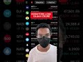 MARKET CRASH: ₹12 Lakh Crore Wiped Out | Nifty, Bank Nifty, FII Data Full Analysis | 9 Mar 2026