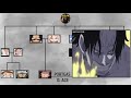 One piece d family tree  including rocks d xebec