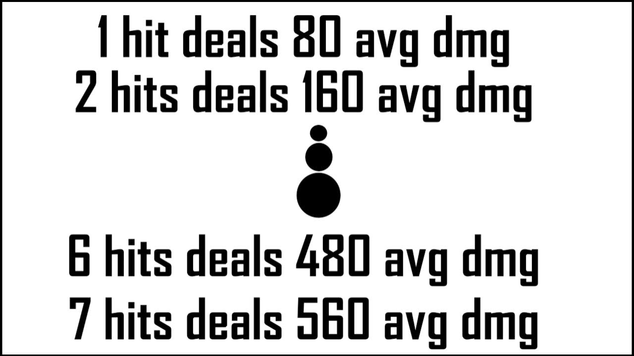 Learn How 2 Last Hit Like A Pro Player Under The Tower (No Clickbait