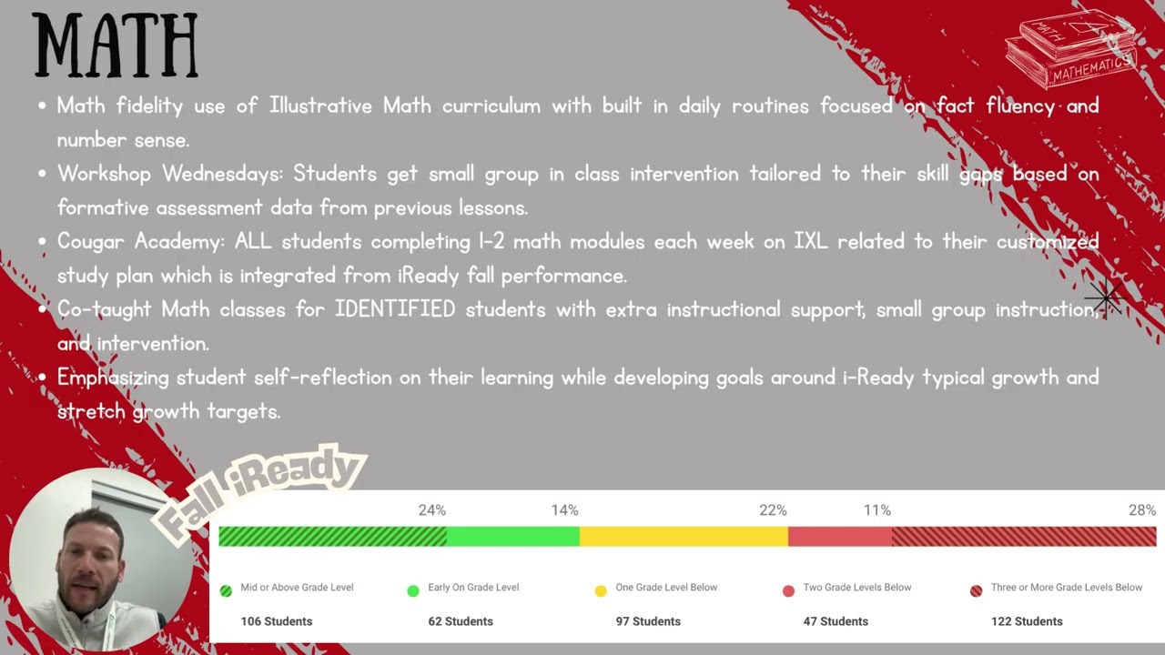 Обновление плана SIP средней школы полуострова Ки в 2025 году