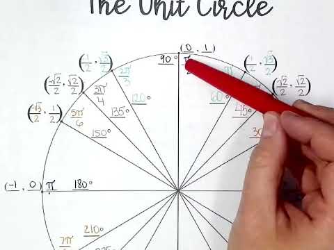 Write Equations of