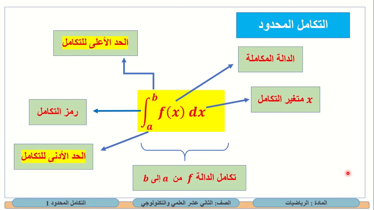 الصف الثاني عشر   المسار العلمي والتكنولوجي   الرياضيات   التكامل المحدود 1