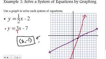 Algebra 4-1: Solving Systems of Equations by Graphing