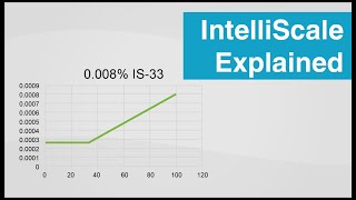 What is Intelliscale? | Pressure Accuracy Specification Explained