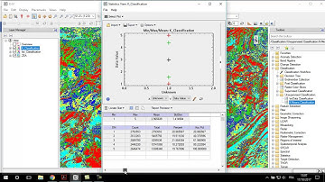 unsupervised classification  Envi