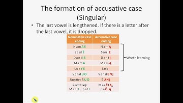 Lithuanian grammar (2) - Accusative case