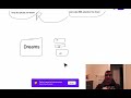 Silicon Valley Style Experimental Approach to Achieving your Dreams