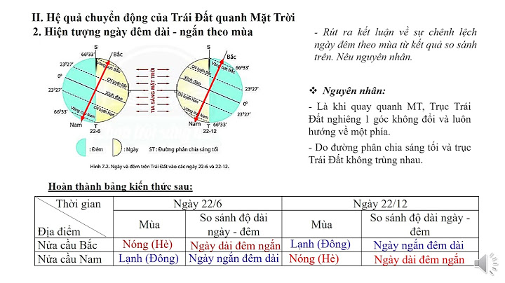 Nơi nào trên Trái Đất luôn có thời gian ngày và đêm dài bằng nhau vì sao