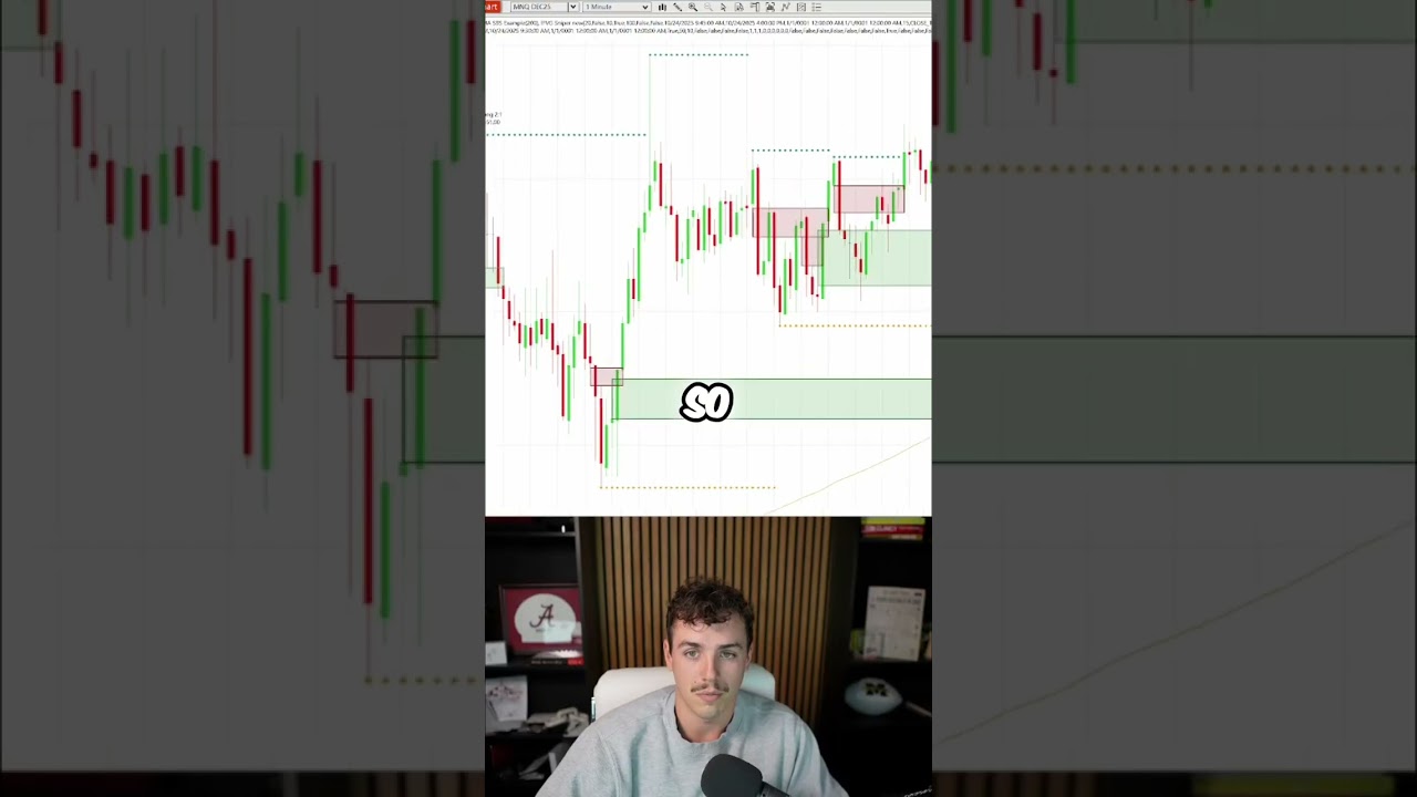 Trading Strategy: $5600 Profit in 8 Days! (Review) 