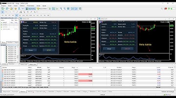 Gradiente Linear Ao Vivo - Meta Batida - Pregão ao Vivo 19 de Março - Sexta-feira.