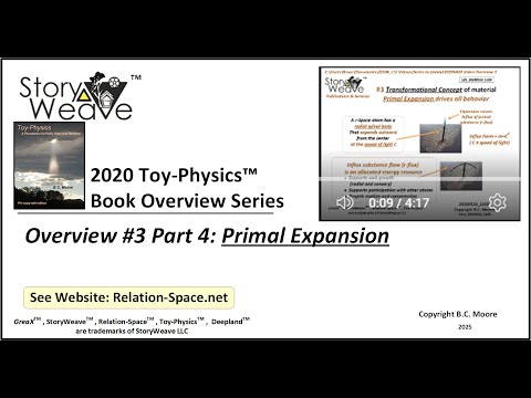 Related Embedded Video Item Thumbnail