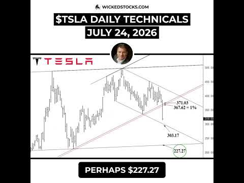 Video preview for #TSLA CONFIRMED LONG-TERM SELL SIGNAL AFTER EARNINGS #Tesla #daytrading
