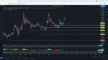 ADA - Cardano Technical Analysis for March 29, 2021 - ADA
