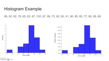 1  Constructing and comparing graphical displays of distributions of univariate data