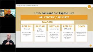 Webinar Rest Apis You Won T Hate Neptune Software Youtube