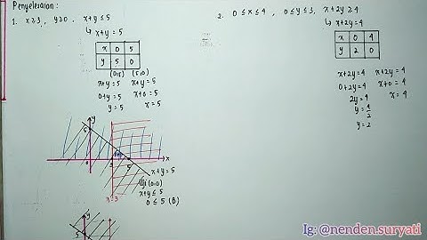 3. Program Linear Menentukan DHP dari Pertidaksamaan (Part 3)