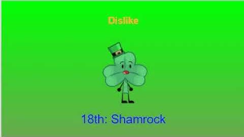 My Top 26 Object Mayhem Characters (OMS2 1)