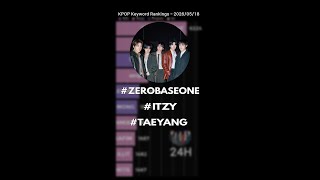 ZEROBASEONE, Today's No.1!  #zerobaseone #itzy #taeyang