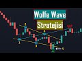 Wolfe wave nedir? Wolfe wave dalga analizi nasıl kullanılır? Kurt dalga analizi nedir?