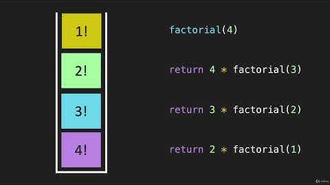 3  Factorial Algorithm Recursion JavaScript