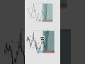 XAUUSD Entry Setup #shorts #xauusd #trading #forex #shortstrading #vairal #binance #crypto #foryou
