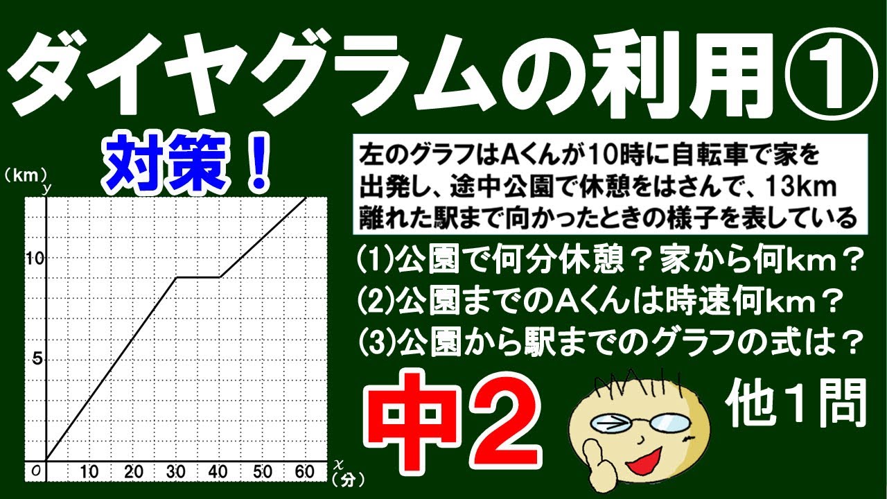 【対策！】第２５回　1次関数　ダイヤグラムの利用①　グラフにマス目があるダイヤグラムの問題の解き方・考え方を解説！　全４問