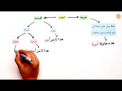 فيديو: ما هو النعت اللفظي