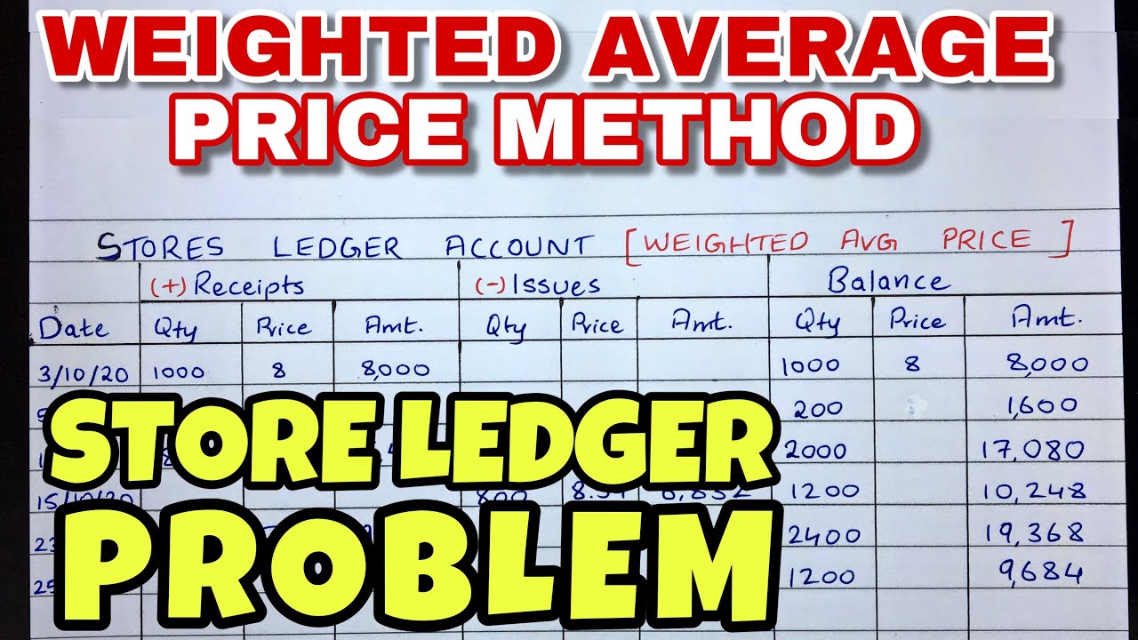 Solved Calculate Weighted Average Unit Cost. Weighted