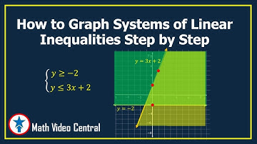Graphing Systems of Linear Inequalities Step by Step  | Math | Algebra