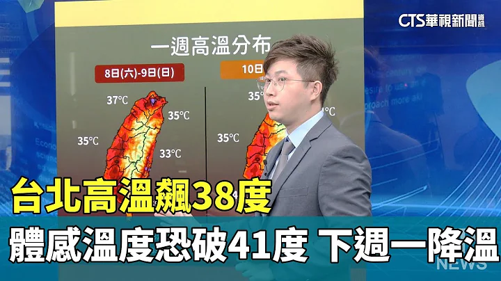 台北高溫飆38度　體感溫度恐破41度　下週一降溫｜華視新聞 20230708 - 天天要聞