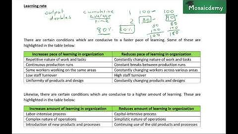 Chapter 12, Video 3, Learning rate (Concept explanation)