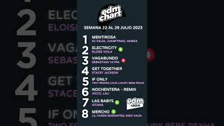 LISTA EDM CHART SEMANA DEL 22 AL 29 DE JULIO 2023