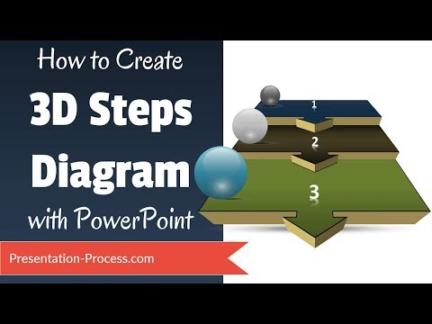 how to do 3d presentation