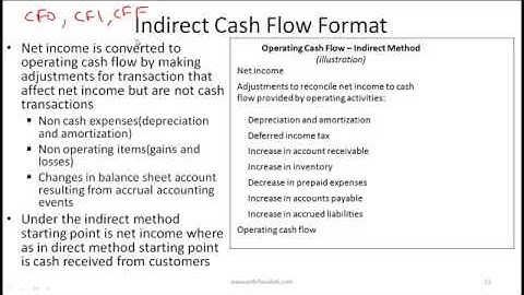 CFA Level I Cash Flow Statement Video Lecture by Mr  Arif Irfanullah Part 2