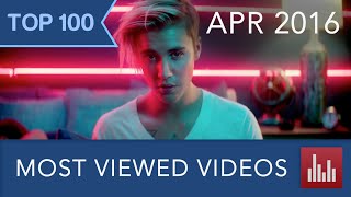 Top 100 Most Viewed YouTube Videos (Apr. 2016)