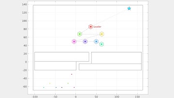 Distributed model predictive control strategy for vehicle teams in uncertain narrowed environments