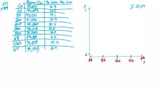 3.19.25 Stats & Prob. 3 - Making Scatter Plots with Student Copy Preview