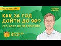 Как подготовиться к ЕГЭ по математике за год?