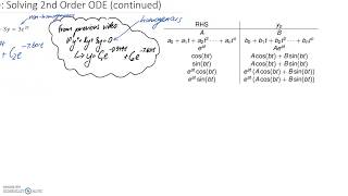 Example: Solving a Second Order ODE, Part #2 Net Worth