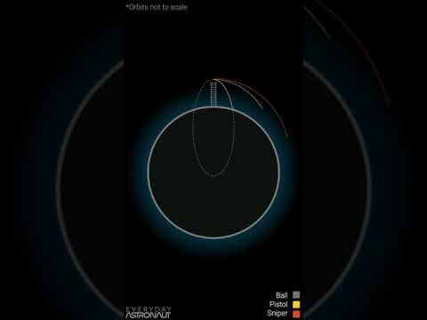 Wideo: Czy orbita suborbitalna jest uważana za przestrzeń?