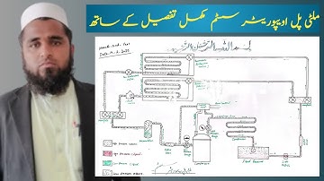 Hvac|Multiple evaporator and compressor system|Diagram| commercial |training videos
