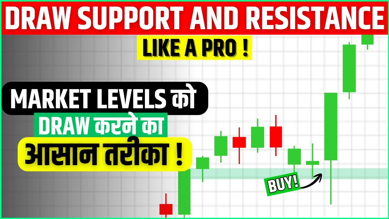 How to draw Support and Resistance levels | Support and Resistance for ...