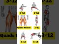 best workout for leg at home #fitneess #shorts #tranding #youtubeshort
