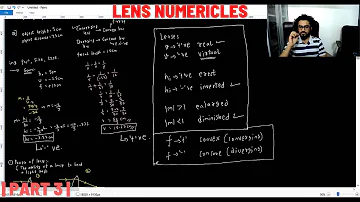 Lens Numerical