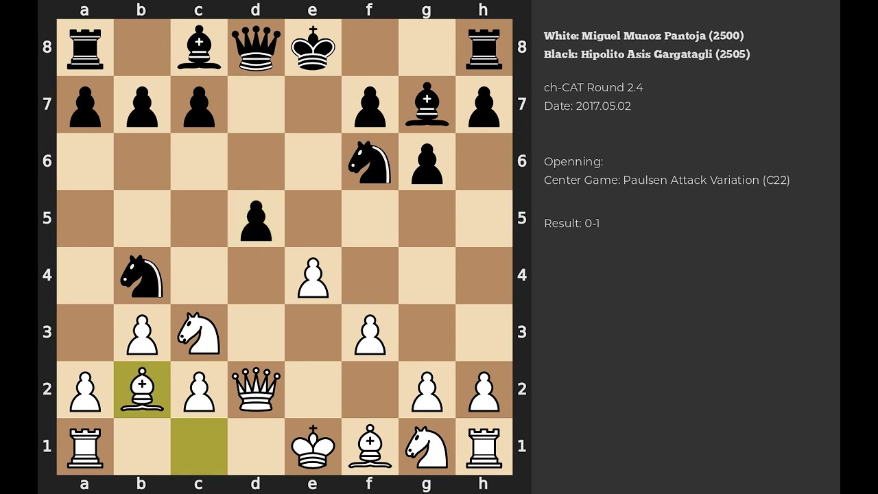 Miguel Munoz Pantoja - Hipolito Asis Gargatagli | Center Game: Paulsen Attack Variation | 2017