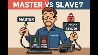 1 5 The Difference Between Slave and Master